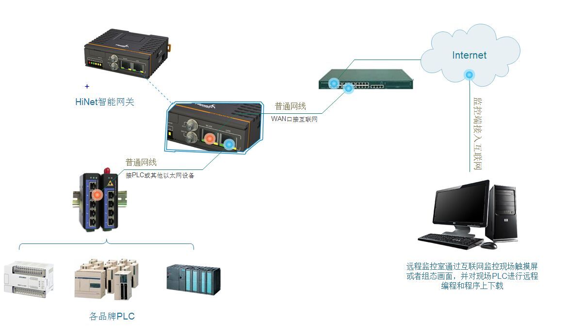 數控機械遠程監(jiān)控