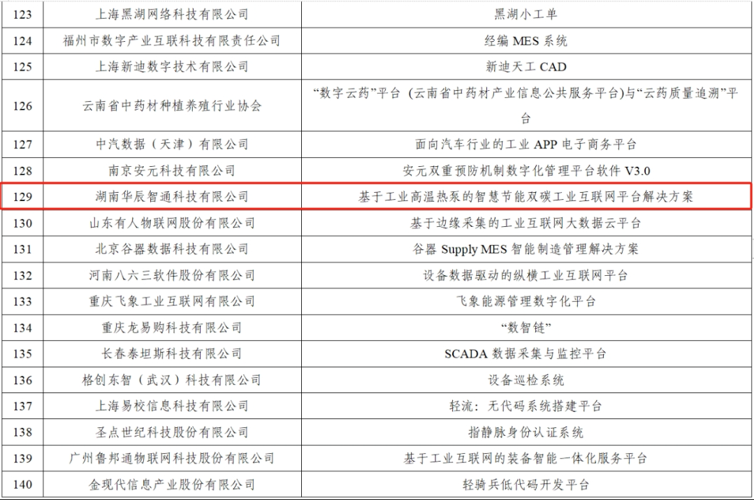 中小企業(yè)數(shù)字化轉型.png